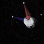 Mining of asteroids.